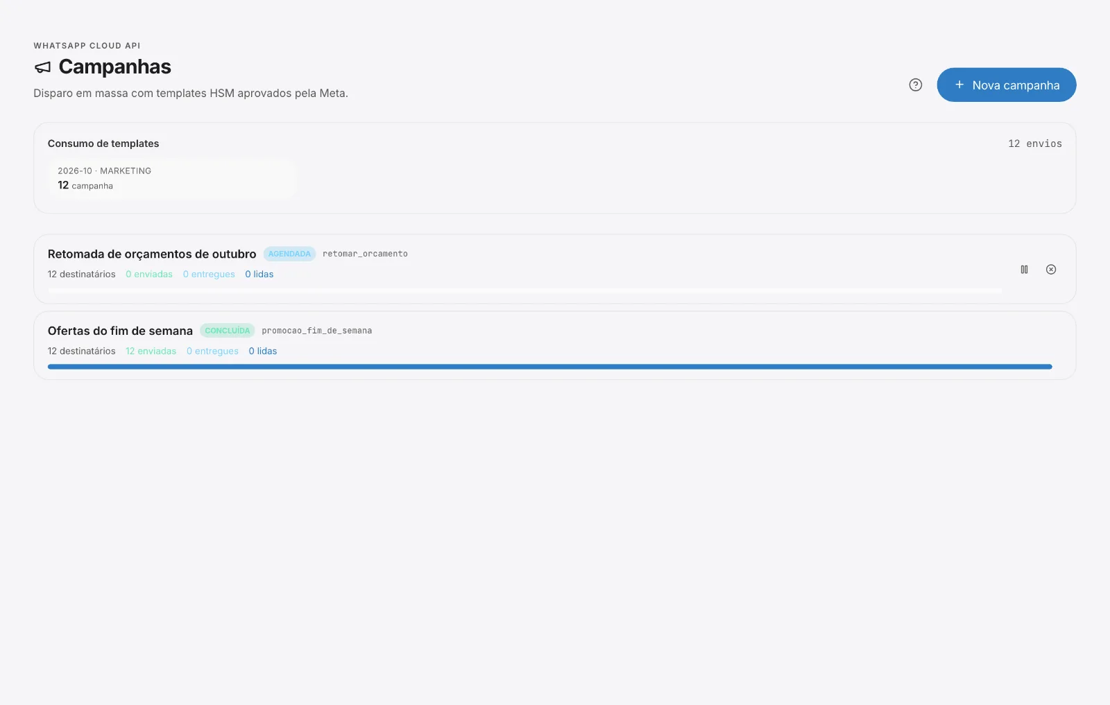 Consumo de templates por mês e categoria