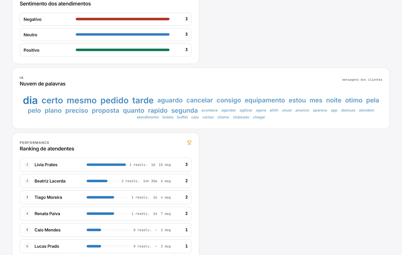 Relatórios: sentimento dos atendimentos e nuvem de palavras